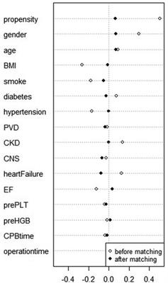 High-Dose Tranexamic Acid in Patients Underwent Surgical Repair of Aortic Dissection Might Reduce Postoperative Blood Loss: A Cohort Analysis